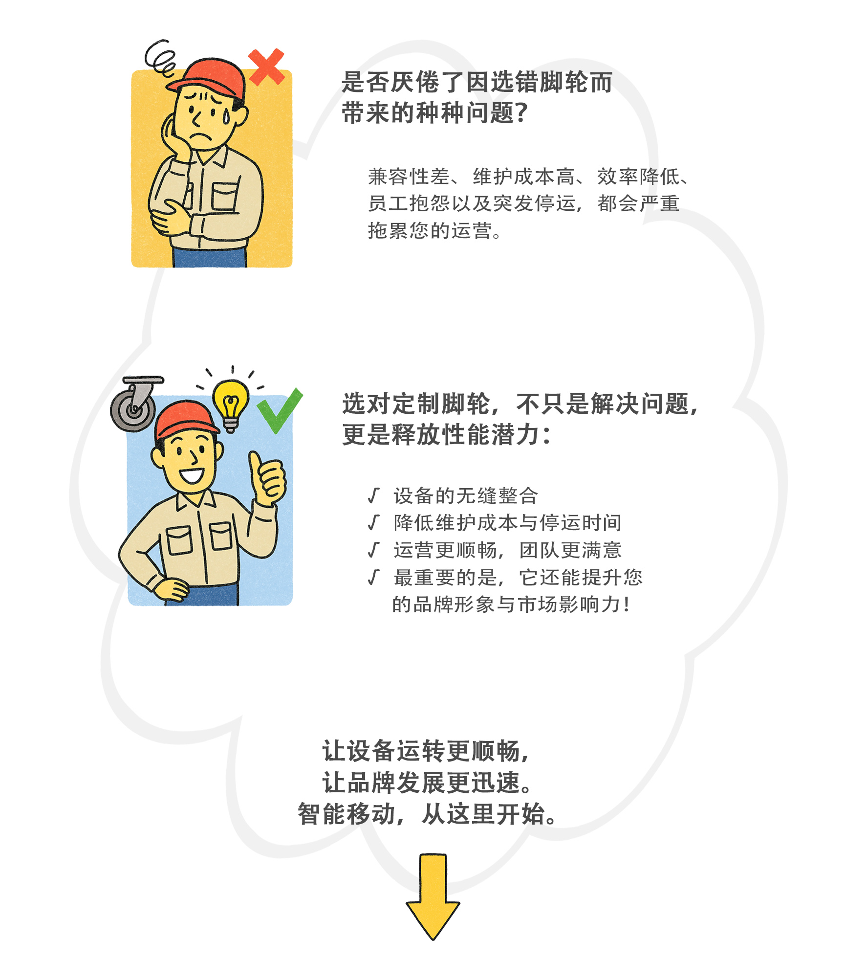 脚轮的设计与制造涵盖多种材料与工艺选项。通过定制化，每一个部件都可<span>通过选择理想的材料组合与制造方式进行精准优化</span>，从而确保最终解决方案完美契合您的具体应用需求。