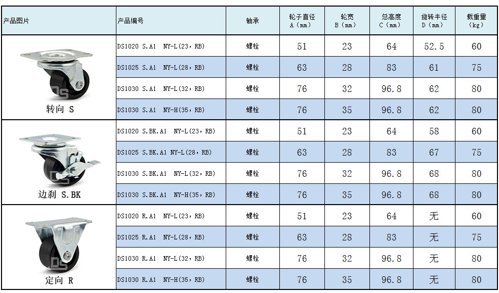 大世脚轮