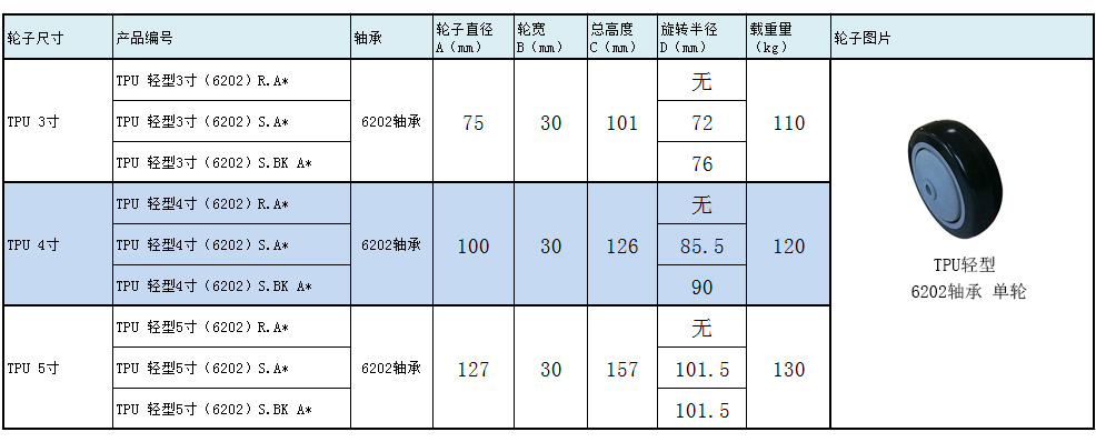 大世脚轮