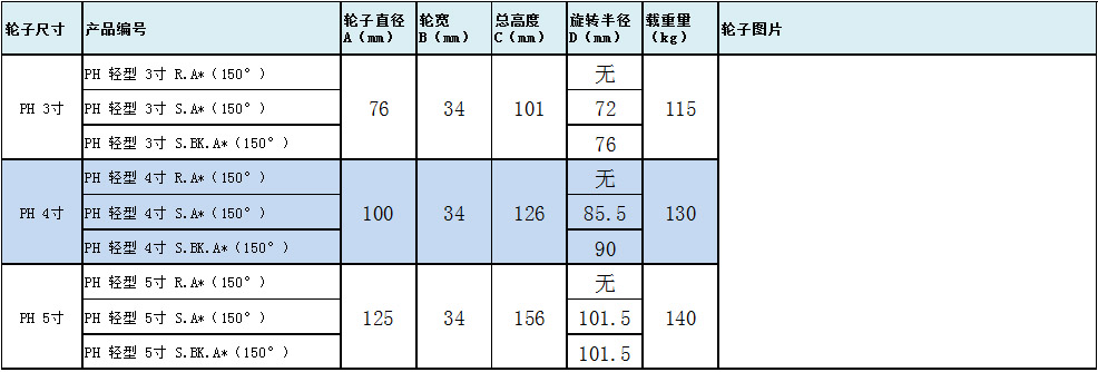 大世脚轮