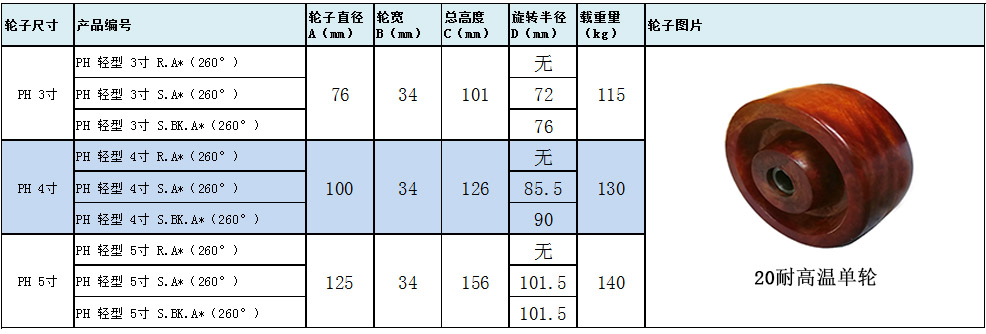 大世脚轮