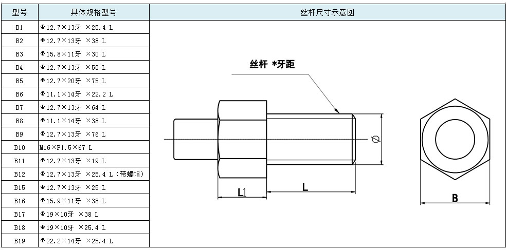 大世脚轮