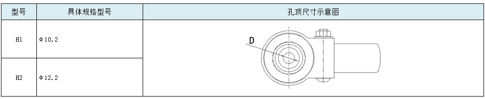 大世脚轮