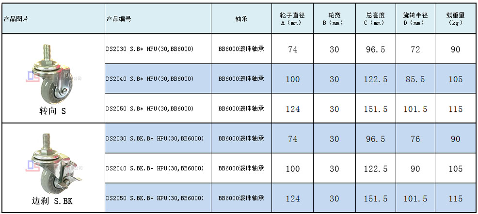 大世脚轮