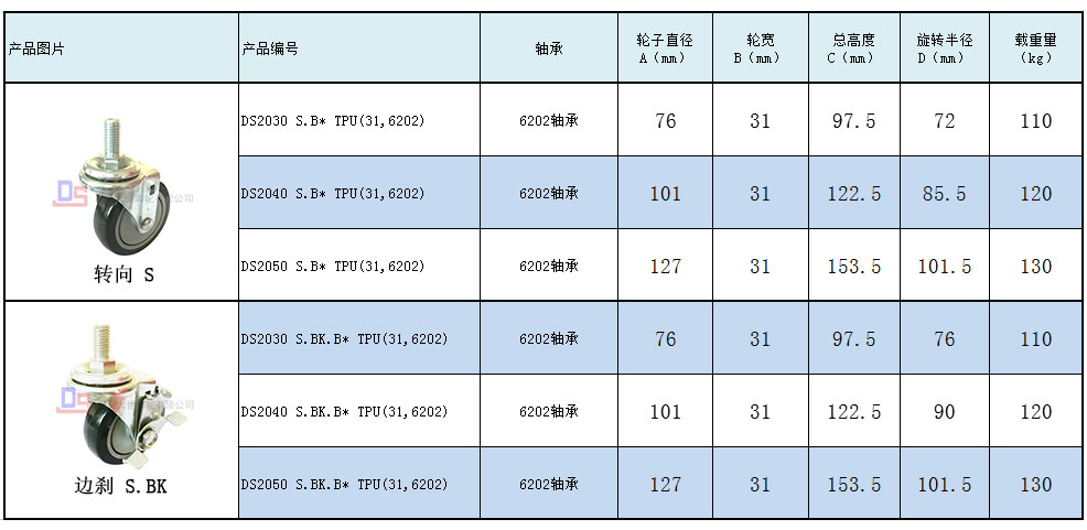 大世脚轮