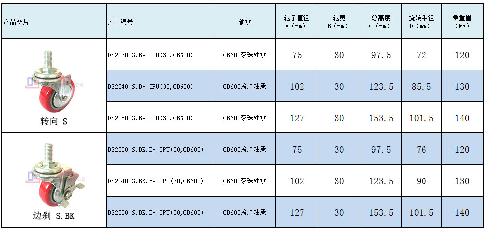 大世脚轮