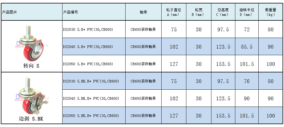 大世脚轮