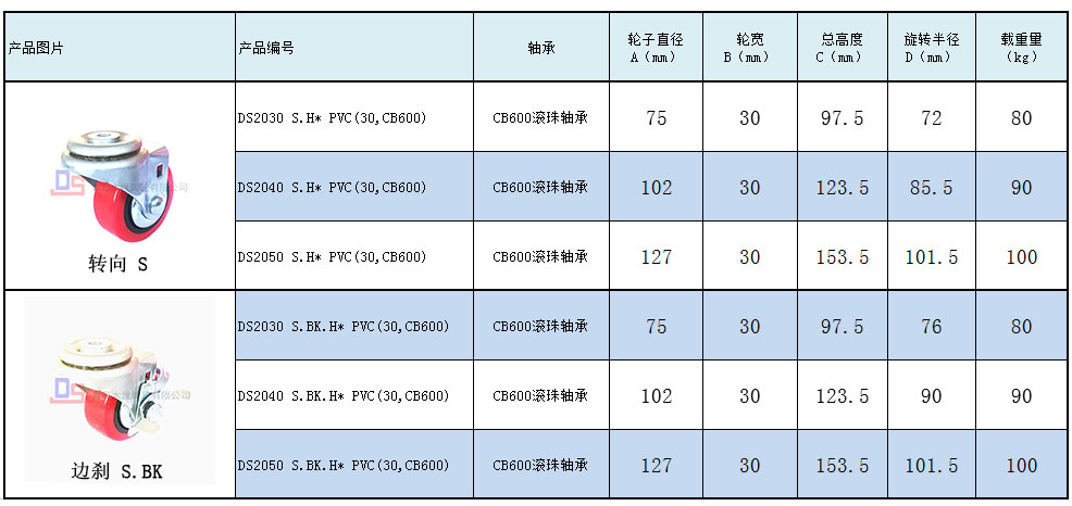 大世脚轮