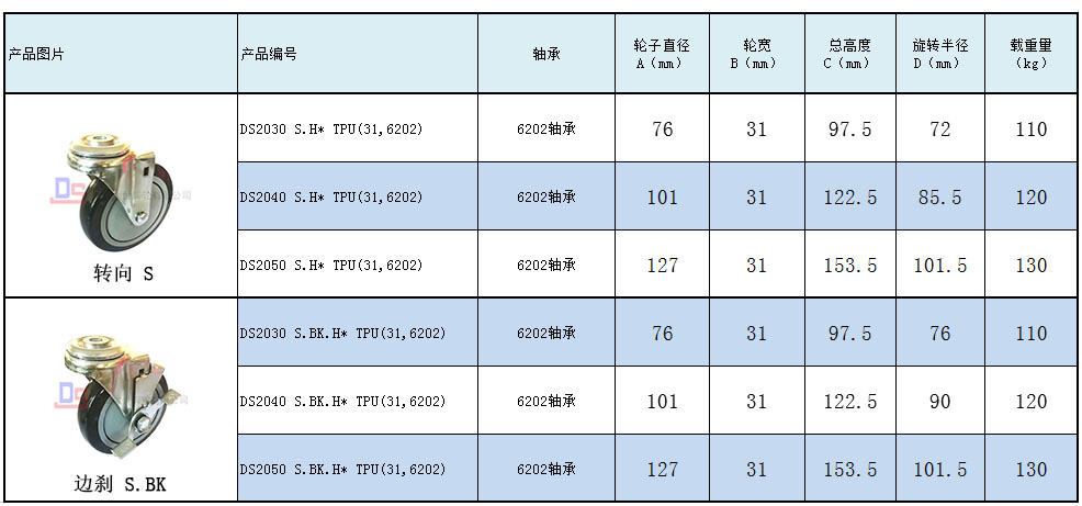 大世脚轮