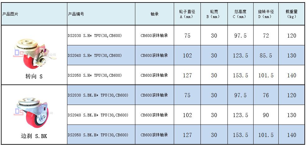 大世脚轮