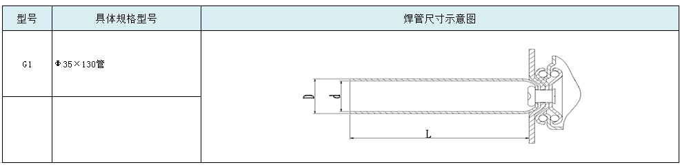 大世脚轮