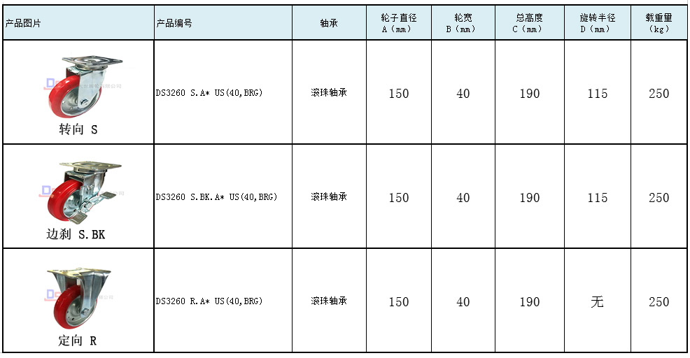 大世脚轮