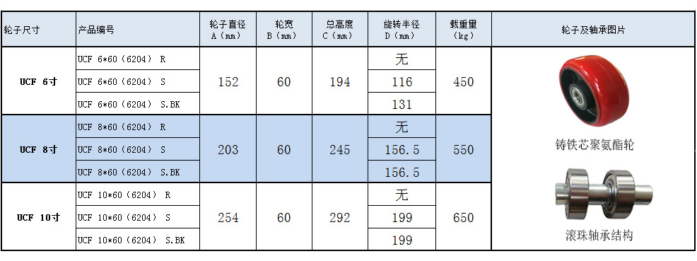 大世脚轮