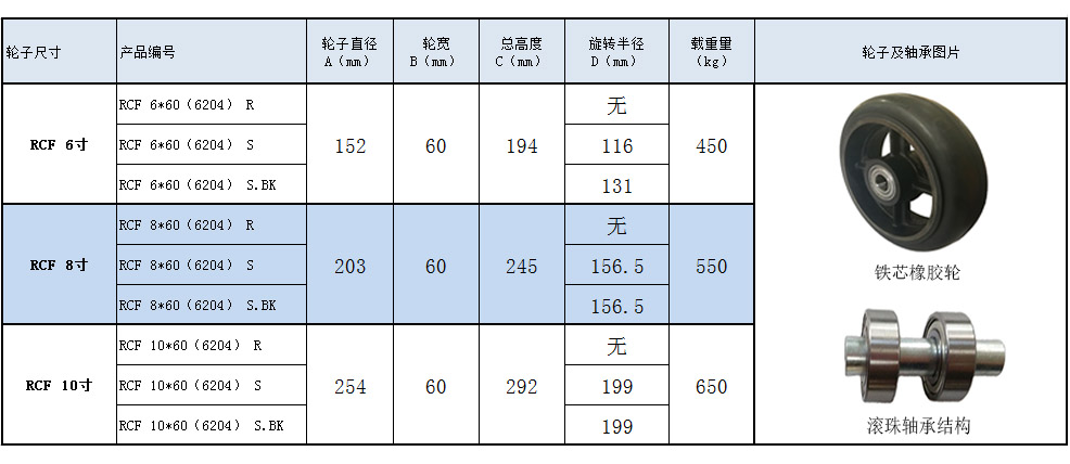 大世脚轮