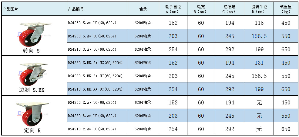 大世脚轮