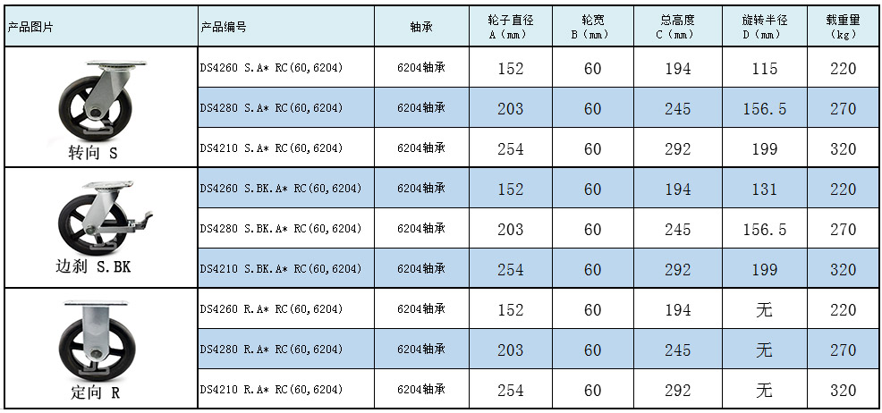 大世脚轮