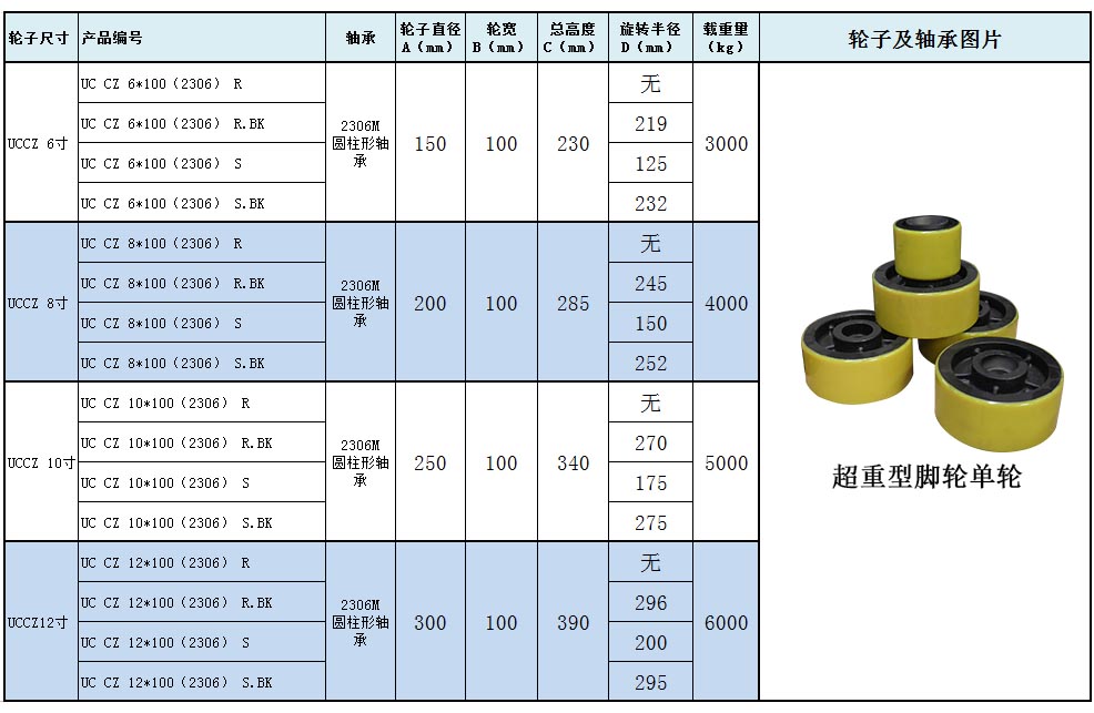 大世脚轮