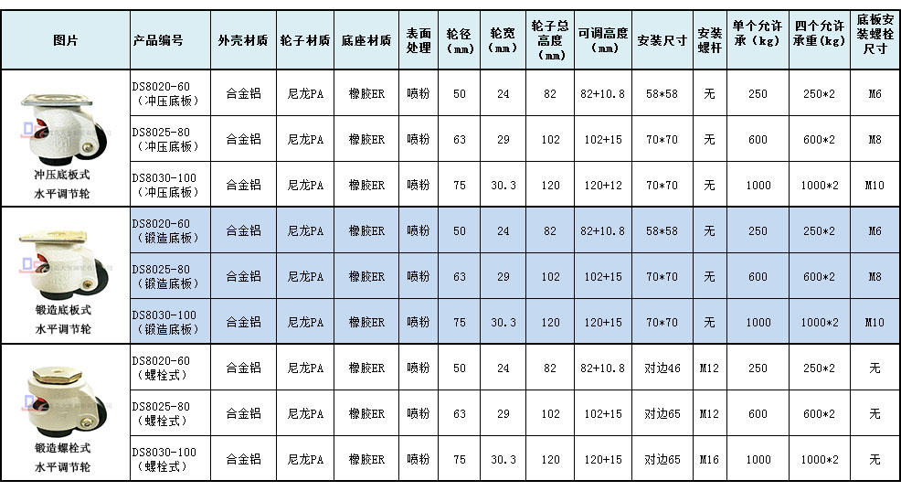 大世脚轮