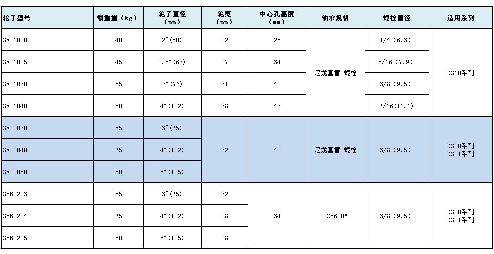 大世脚轮