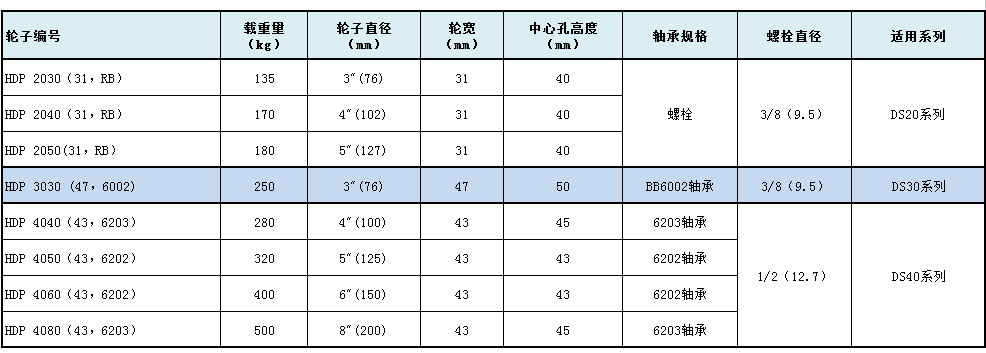 大世脚轮