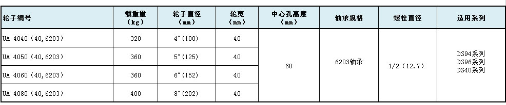 大世脚轮