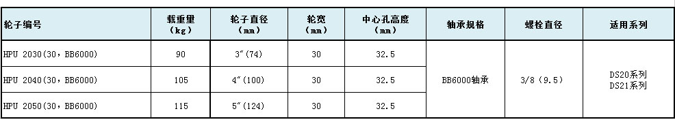 大世脚轮