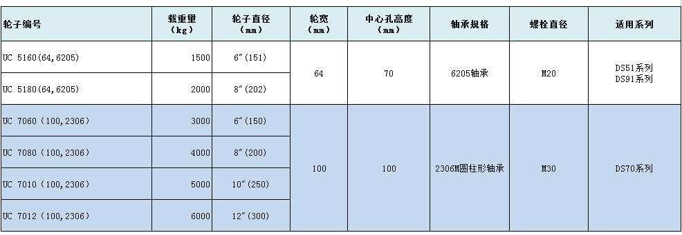 大世脚轮