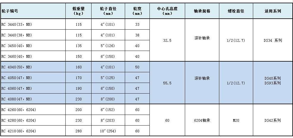 大世脚轮