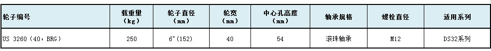 大世脚轮