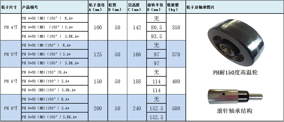 大世脚轮