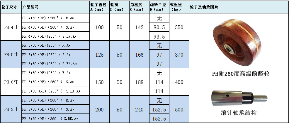 大世脚轮