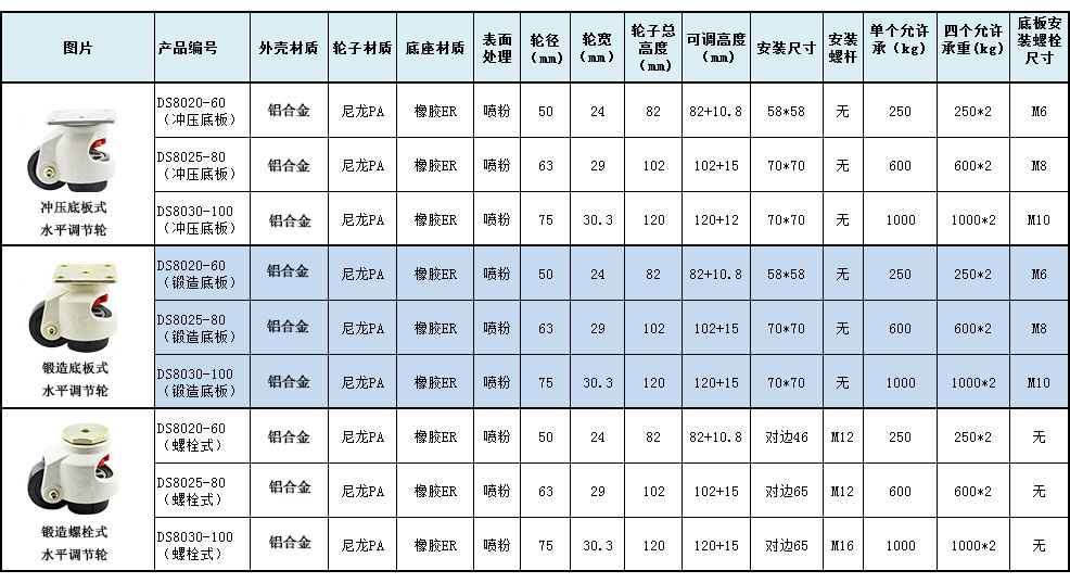 水平调节轮尺寸表