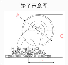 大世脚轮