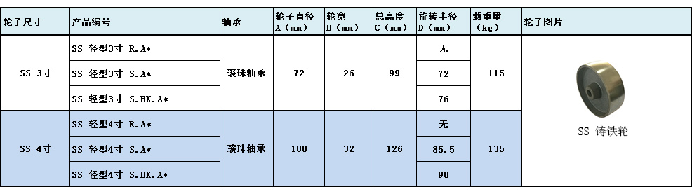 大世脚轮