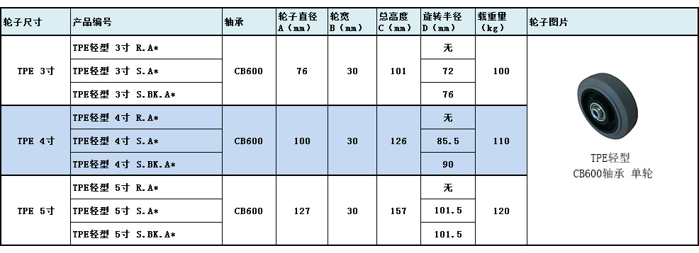 大世脚轮