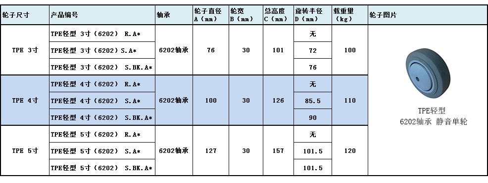 大世脚轮