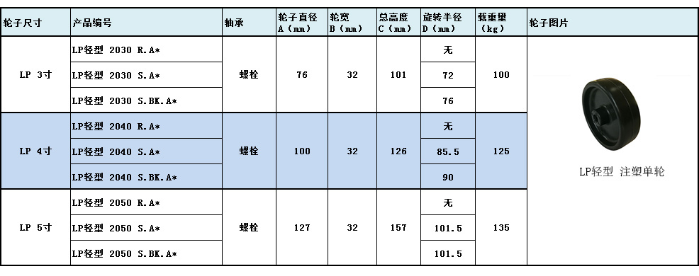 大世脚轮