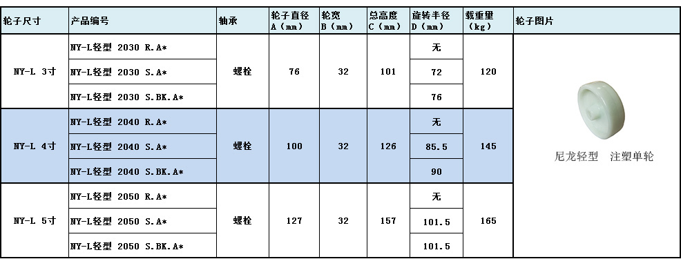 大世脚轮