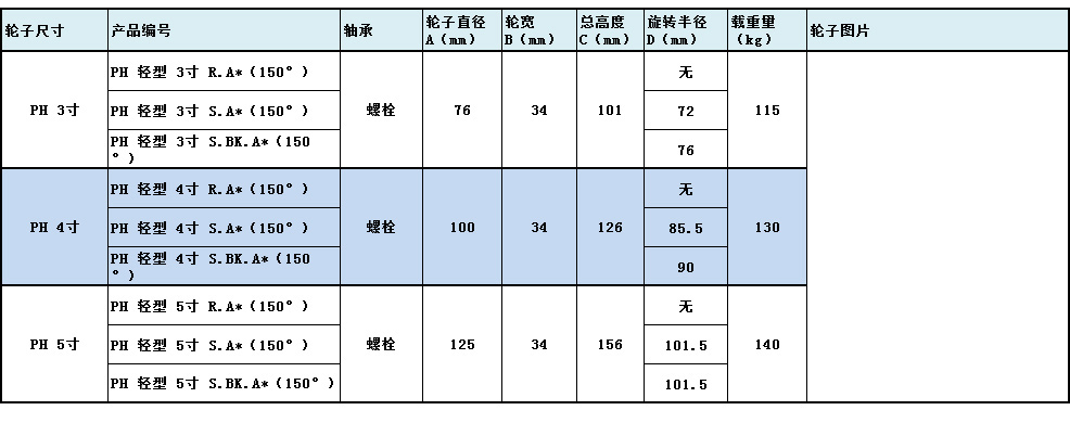 大世脚轮