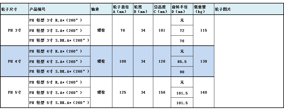 大世脚轮