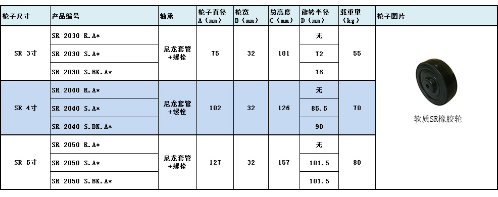 大世脚轮