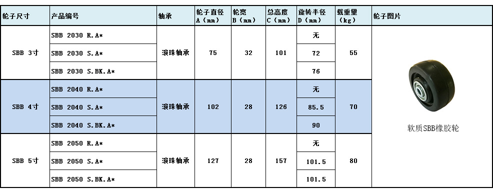 大世脚轮