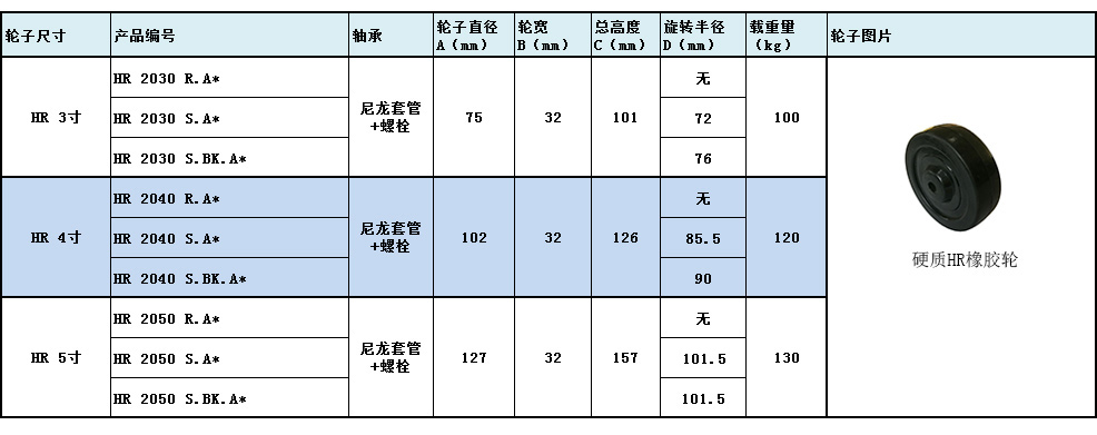 大世脚轮