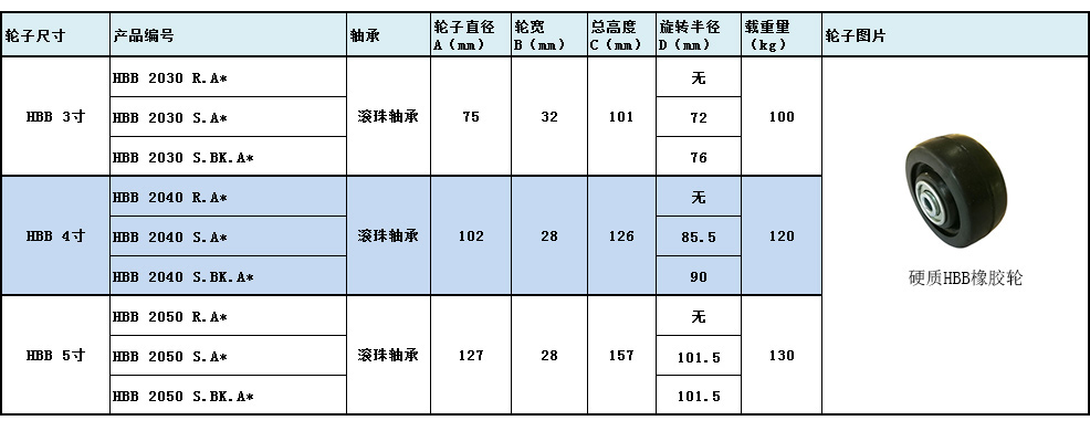 大世脚轮